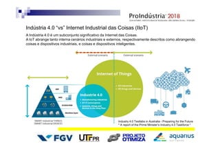 A Indústria 4.0 é um subconjunto significativo da Internet das Coisas.
A IoT abrange tanto interna cenários industriais e externos, respectivamente descritos como abrangendo
coisas e dispositivos industriais, e coisas e dispositivos inteligentes.
Indústria 4.0 “vs” Internet Industrial das Coisas (IIoT)
Industry 4.0 Testlabs in Australia - Preparing for the Future
* A report of the Prime Minister’s Industry 4.0 Taskforce *
 