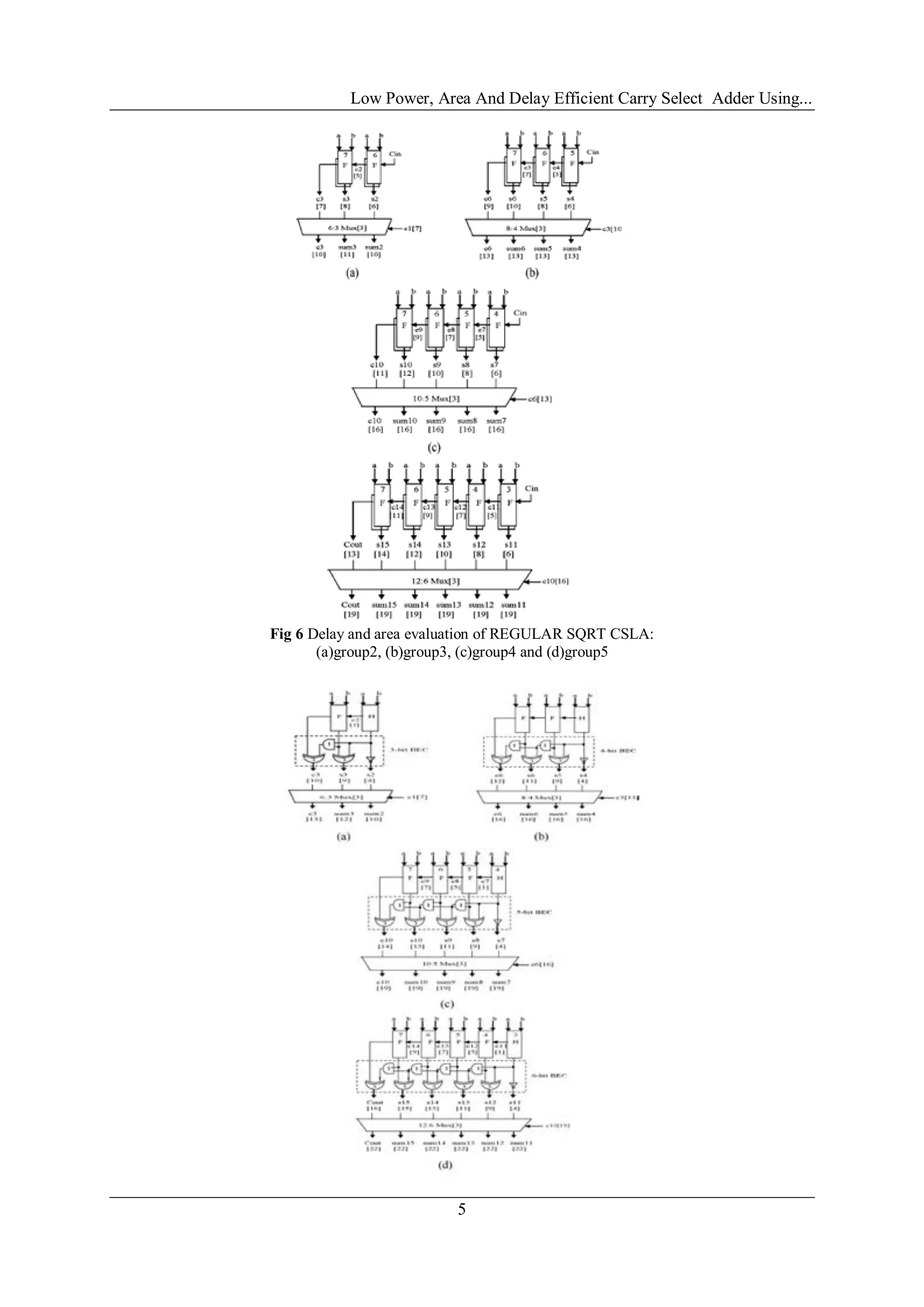 Low Power, Area And Delay Efficient Carry Select Adder Using...
5
Fig 6 Delay and area evaluation of REGULAR SQRT CSLA:
(a)group2, (b)group3, (c)group4 and (d)group5
 