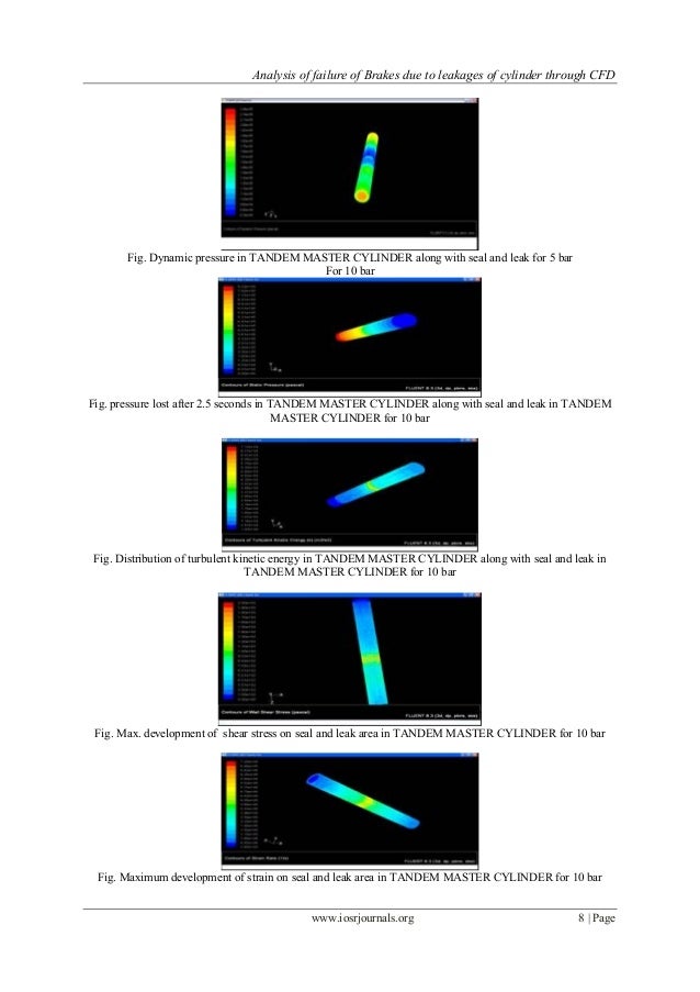 Analysis of failure of Brakes due to leakages of cylinder through CFD