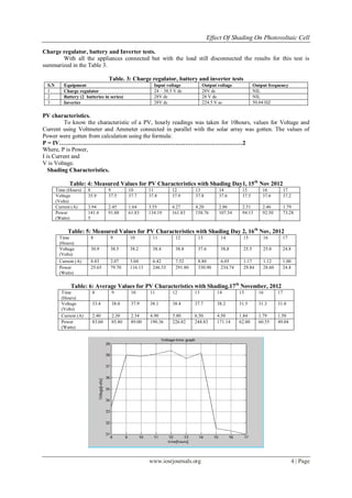 Effect of Shading on Photovoltaic Cell | PDF