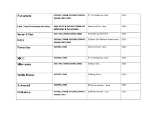 Novochem ISO 9001/2008& ISO 14001/2004 &
OHSAS 18001/2007
6th
of October city- Giza 2014
East Coast Petroleum Services QMS API Q2 & ISO 9001/2008& ISO
14001/2004 & OHSAS 18001
New Cairo City- Cairo 2014
Smart Glass ISO 14001/2004 & OHSAS 18001 Al Faiyum Government 2014
Roxy ISO 9001/2008& ISO 14001/2004 &
OHSAS 18001/2007
El Obour City- Qaliubia Government 2013
Powerline ISO 9001/2008 New Cairo City- Cairo 2013
MCC ISO 9001/2008 6th
of October city- Giza 2013
Missvenus ISO 14001/2004 & OHSAS 18001 El Obour City 2013
White House ISO 9001/2008 El Marag-Cairo 2013
Ashmand ISO 9001/2008 El Mohandiseen - Giza 2013
El-Rabwa ISO 9001/2008& ISO 14001/2004 &
OHSAS 18001
El Mohandiseen - Giza 2012
 