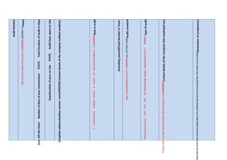 AuditNumber
Dates(DD/MM/YY)STATE:Startandfinishdatesoftheauditonsite
TotalDurationofAuditindaysSTATE:Numberofdaysofyourinvolvement(incl.off-sitetime)
AuditDaysspentonsiteSTATE:Durationofyouron-siteDays
Contactdetailsofthecompanyaudited(auditee)PROVIDE:AuditeecontactnameCompleteaddress
RoleinauditSTATE:LA-LeadAuditorSA-SoleAuditorA-AuditorIA–InternalAuditorT–TraineeAuditor
TotalNumberinTeam(includingyourself)
Auditstandard(e.g.ISO9001:2008)STATE:FullReferenceincl.dateofstandard
TypeofauditSTATE:TPA–Pre-assessmentStage1Stage2SurveillanceSPAFPACON(Seeguidanceabove)
ContactdetailsofthecompanythatemployedyouPROVIDE:CompanynameCompleteaddressContactNamePositionwithin
Declarationofcompetencelaresthattheauditwasconductedadequatelyandprofessionallyandthatthepresentedinformationisaccurate)
 