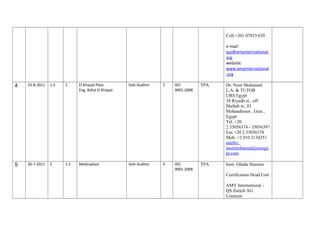 Cell:+201 07833 830
e-mail:
qsz@amyinternational.
org
website:
www.amyinternational
.org
4 23-8-2011 1.5 1 El Khayat Plast
Eng. Rafat El Khayat
Sole Auditor 2 ISO
9001:2008
TPA Dr. Noor Mohamed
L.A. & TUTOR
URS Egypt
34 Riyadh st., off
Shehab st., El
Mohandissen , Giza ,
Egypt
Tel. +20
2 33056374 - 33056397
Fax +20 2 33056378
Mob. +2 010 2134251
mailto:
noormohamed@ursegy
pt.com
5 26-7-2011 2 1.5 Medcoplast Sole Auditor 4 ISO
9001:2008
TPA hem. Ghada Hussien
Certification Head Unit
AMY International -
QS Zurich AG
Lisencee
 