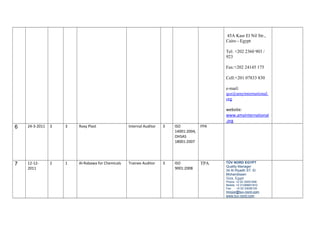 45A Kasr El Nil Str.,
Cairo - Egypt
Tel: +202 2360 903 /
923
Fax:+202 24145 175
Cell:+201 07833 830
e-mail:
qsz@amyinternational.
org
website:
www.amyinternational
.org
6 24-3-2011 3 3 Roxy Plast Internal Auditor 3 ISO
14001:2004,
OHSAS
18001:2007
FPA
7 12-12-
2011
2 1 Al-Rabawa for Chemicals Trainee Auditor 3 ISO
9001:2008
TPA TÜV NORD EGYPT
Quality Manager
34 Al Riyadh ST. El
Mohandissen
Giza, Egypt
Phone: +2 02 33051948
Mobile: +2 01288801810
Fax: +2 02 33026125
mnoor@tuv-nord.com
www.tuv-nord.com
 