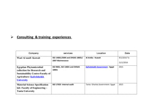  Consulting & training experiences
Company services Location Date
Wael Al nasif- Kuwait ISO 14001/2004 and OHSAS 18001/
2007 Maintenance
Al Aridia - Kuwait 9/1/2016 To
21/1/2016
Egyptian Phytomicrobial
collection for Research and
Sustainability Centre-Faculty of
Agriculture- Kafrelsheikh
University
ISO 9001, ISO 14001 and OHSAS
18001
Kafrelsheikh Government - Egypt 2015
Material Science Specification
lab- Faculty of Engineering –
Tanta University
ISO 17025 internal audit Tanta- Gharbia Government- Egypt 2015
 