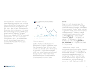 9
These dedicated investment vehicles
have always emphasized their strategic
independence from Google proper. Last
September’s restructuring formalized
this policy, with GV and Google Capital
becoming distinct operating units under
the new holding company. (But they do
share common oversight in David
Drummond, Alphabet’s SVP of corporate
development, who also oversees the
corporation’s M&A.) We isolated their
activity accordingly, though some
common themes still emerge upon
closer analysis.
Full version appendix d
As the chart above illustrates, the
investment activity of these three units
has fluctuated of late. GV’s new deal
activity was already on the decline prior
to Alphabet’s formal announcement,
while new growth investments through
Google Capital and direct strategic
investments from Google have both
ticked upwards in recent years.
Google
Beginning with Google proper, the
company’s most prominent strategic
investments include several mega-deals
to companies in “frontier” areas such as
augmented reality, space transportation,
and exploration. It has led a $542M
round to stealthy augmented reality
outfit Magic Leap in October 2014,
as well as SpaceX’s $1B Series D in
January 2015. Sources indicated
that Google put up nearly $900M of
the latter deal, for a sizable 7.5% stake
in the company.
The financial scale of these
commitments underscores the strategic
weight Mountain View is placing upon
these fields. AR/VR is a central pillar of
Google’s forward-looking vision for
computing. Its Magic Leap deal is a
further diversification beyond various
internal efforts (including the new
consumer-ready Daydream mobile VR
 