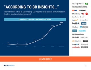 13
62
9 16
211
490
1200
1400
2010 2011 2012 2013 2014 2015 2016 (YTD)
From the NY Times to Bloomberg, CB Insights data is used by hundreds of
leading media outlets every week
“ACCORDING TO CB INSIGHTS…”
CB INSIGHTS MEDIA CITATIONS PER YEAR
LEARN MORE
 