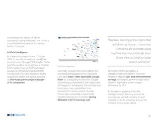 20
comprehensive listing of all the
company’s many initiatives, but rather a
consolidated overview of its current
fields of interest.
Artificial intelligence
In a keynote presentation in October
2016 to launch its new high-end Pixel
smartphones, Google CEO Sundar Pichai
said the world is moving from a “mobile-
first” reality to an “AI-first” paradigm.
Google is intimately linked with the
trendy field of AI, and has been highly
acquisitive within the space, ranking
as the most active corporate buyer
of AI companies.
Full version appendix s
Internally, Google Brain exemplifies the
successful graduation of an X project.
Last year Astro Teller described Google
Brain as “producing in value for Google
something comparable to the total costs
of Google X,” developing TensorFlow and
improving core capabilities from
translation to voice search. Sundar
Pichai also repeatedly emphasized
machine learning to investors during
Alphabet’s Q2’16 earnings call:
“Machine learning is the engine that
will drive our future … more than
100 teams are currently using
machine learning at Google, from
Street View to Gmail to Voice
Search and more.”
Beyond concrete products, a
DeepMind-derived system has even
helped to realize cost and environmental
savings at Google’s power-hungry data
centers, improving power usage
efficiency by 15%.
As Google is applying machine
intelligence and learning across its
businesses, we will similarly thread
insights on its AI activities across the
relevant focus areas below.
 