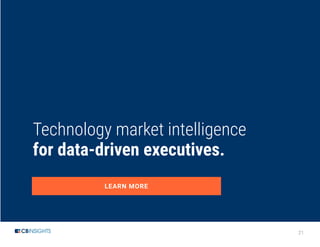 21
Technology market intelligence
for data-driven executives.
LEARN MORE
 