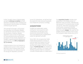 3
In fact, Google’s share of global digital
ad spend continues to decline, as both
domestic competitors like Facebook and
international rivals like Baidu and Alibaba
continue to gain ground.
The strength of Google’s ad business
has long given the company stability,
as well as the financial means to fund
its moonshots. However, despite
Alphabet’s vast number of operations,
its financial performance and growth
prospects remain heavily dependent on
Google’s original business (advertising
accounted for a full 89% of Alphabet’s
Q2’16 revenue).
Outperformance in its core business is
notable amid turmoil in other units, but
Mountain View is keenly aware of the
lack of diversity in its revenue streams.
As we dig into Alphabet’s activities
across its subsidiaries, we will see how
the search for new avenues for growth
has shaped the company’s strategy.
ACQUISITIONS
Google has traditionally ranked
among the most acquisitive tech
corporations, but the pace of its
acquisitions slowed both leading
up to and following the reorganization
under the Alphabet umbrella.
Since 2001, the company has made
nearly 200 acquisitions to bring on
external talent and expand into new
sectors, and in the process coined
another tech adage in the form of Larry
Page’s “toothbrush test” for whether an
M&A target is worthy. (The target must
develop a product that its customers
consider indispensable on a daily basis.)
Our acquisition tracker includes each
acquisition in the steady stream of
Mountain View purchases. Alphabet has
now acquired 13 companies year-to-date
(10/10/16), with three acquisitions last
month alone, including the $625M
purchase of publicly traded enterprise
cloud company Apigee. We used the CB
Insights Acquirer Analytics tool to track
the company’s M&A activity since 2010:
Full version appendix a
 