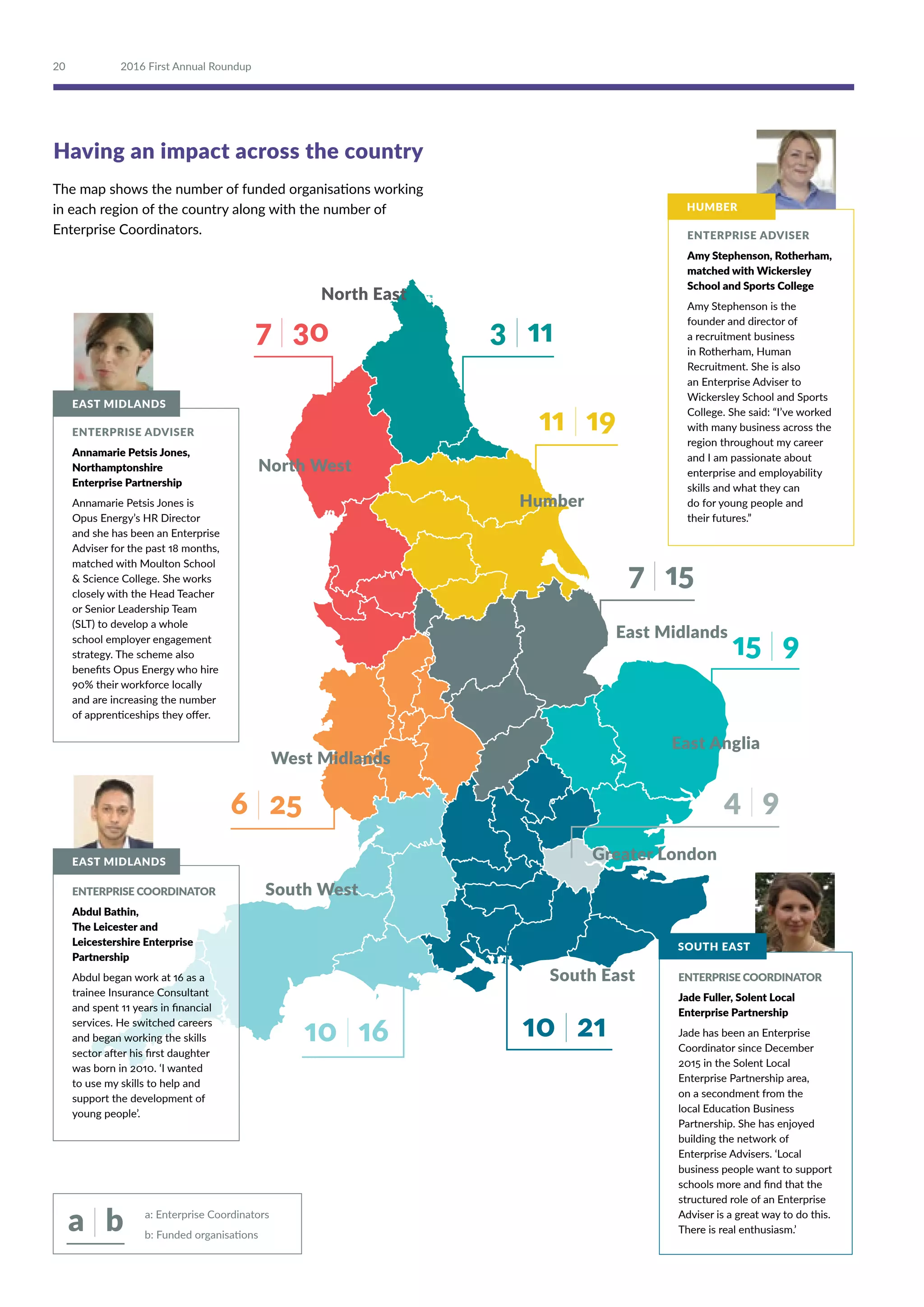 3 | 11
11 | 19
7 | 15
4 | 9
15 | 9
10 | 2110 | 16
a | b
6 | 25
7 | 30
Humber
South West
West Midlands
Greater London
South East
East Anglia
ENTERPRISE COORDINATOR
Abdul Bathin,
The Leicester and
Leicestershire Enterprise
Partnership
Abdul began work at 16 as a
trainee Insurance Consultant
and spent 11 years in financial
services. He switched careers
and began working the skills
sector after his first daughter
was born in 2010. ‘I wanted
to use my skills to help and
support the development of
young people’.
ENTERPRISE COORDINATOR
Jade Fuller, Solent Local
Enterprise Partnership
Jade has been an Enterprise
Coordinator since December
2015 in the Solent Local
Enterprise Partnership area,
on a secondment from the
local Education Business
Partnership. She has enjoyed
building the network of
Enterprise Advisers. ‘Local
business people want to support
schools more and find that the
structured role of an Enterprise
Adviser is a great way to do this.
There is real enthusiasm.’
ENTERPRISE ADVISER
Annamarie Petsis Jones,
Northamptonshire
Enterprise Partnership
Annamarie Petsis Jones is
Opus Energy’s HR Director
and she has been an Enterprise
Adviser for the past 18 months,
matched with Moulton School
 Science College. She works
closely with the Head Teacher
or Senior Leadership Team
(SLT) to develop a whole
school employer engagement
strategy. The scheme also
benefits Opus Energy who hire
90% their workforce locally
and are increasing the number
of apprenticeships they offer.
ENTERPRISE ADVISER
Amy Stephenson, Rotherham,
matched with Wickersley
School and Sports College
Amy Stephenson is the
founder and director of
a recruitment business
in Rotherham, Human
Recruitment. She is also
an Enterprise Adviser to
Wickersley School and Sports
College. She said: “I’ve worked
with many business across the
region throughout my career
and I am passionate about
enterprise and employability
skills and what they can
do for young people and
their futures.”
East Midlands
North West
North East
Having an impact across the country
b: Funded organisations
a: Enterprise Coordinators
The map shows the number of funded organisations working
in each region of the country along with the number of
Enterprise Coordinators.
EAST MIDLANDS
EAST MIDLANDS
SOUTH EAST
HUMBER
20 2016 First Annual Roundup
 