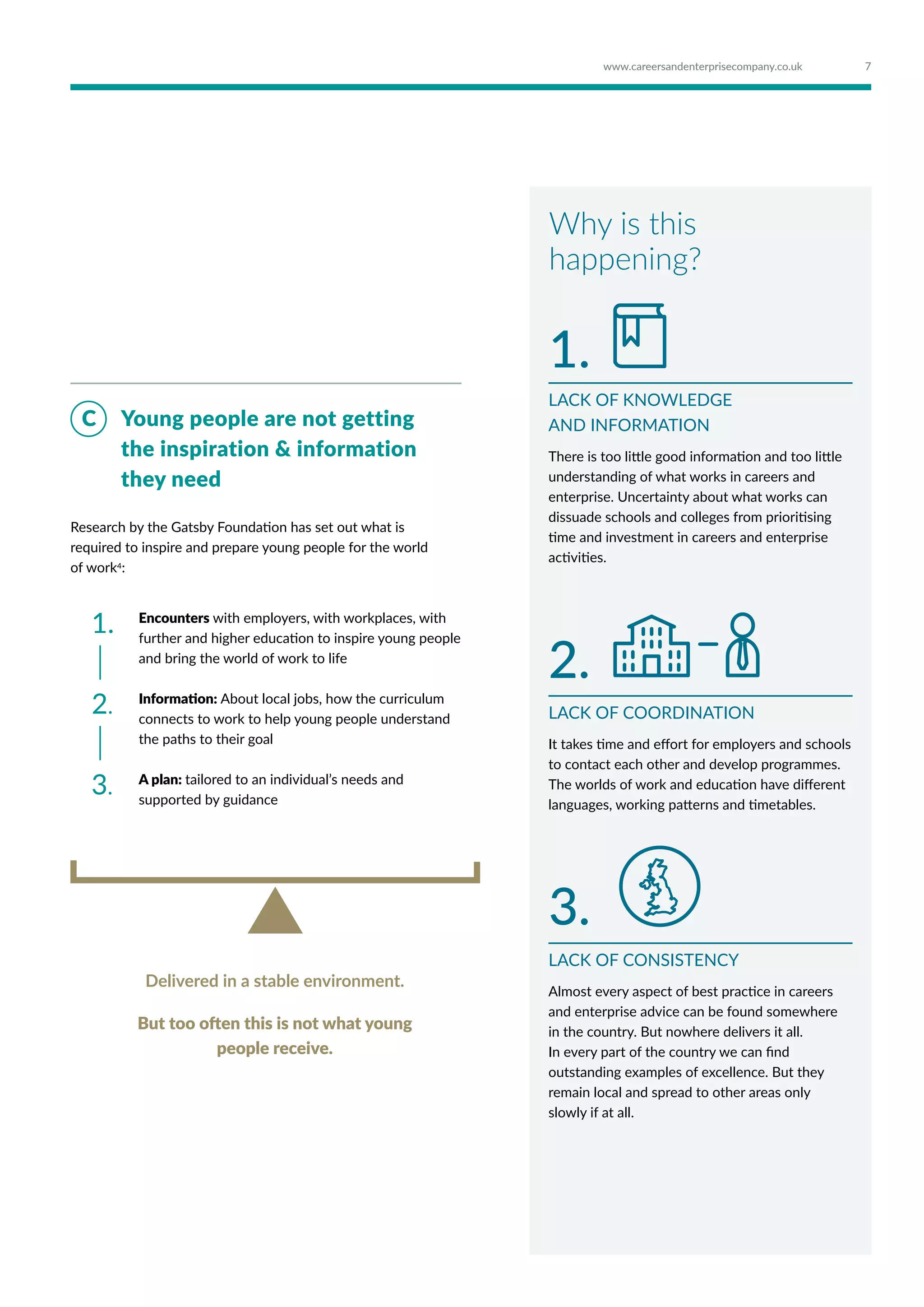 Research by the Gatsby Foundation has set out what is
required to inspire and prepare young people for the world
of work4
:
C 	 Young people are not getting
the inspiration  information
they need
Encounters with employers, with workplaces, with
further and higher education to inspire young people
and bring the world of work to life
Information: About local jobs, how the curriculum
connects to work to help young people understand
the paths to their goal
A plan: tailored to an individual’s needs and
supported by guidance
Why is this
happening?
Delivered in a stable environment.
But too often this is not what young
people receive.
LACK OF KNOWLEDGE
AND INFORMATION
There is too little good information and too little
understanding of what works in careers and
enterprise. Uncertainty about what works can
dissuade schools and colleges from prioritising
time and investment in careers and enterprise
activities.
LACK OF COORDINATION
It takes time and effort for employers and schools
to contact each other and develop programmes.
The worlds of work and education have different
languages, working patterns and timetables.
LACK OF CONSISTENCY
Almost every aspect of best practice in careers
and enterprise advice can be found somewhere
in the country. But nowhere delivers it all.
In every part of the country we can find
outstanding examples of excellence. But they
remain local and spread to other areas only
slowly if at all.
1.
1.
2.
3.
2.
3.
7www.careersandenterprisecompany.co.uk
 