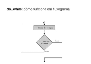 do..while: como funciona em ﬂuxograma

1. bloco de código;

2. Condição
de teste

true

false

 