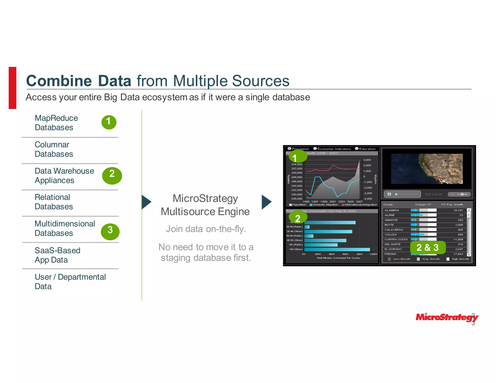 User / Departmental
Data
Data Warehouse
Appliances
MapReduce
Databases
Relational
Databases
Multidimensional
Databases
Columnar
Databases
SaaS-Based
App Data
MicroStrategy
Multisource Engine
2 & 3
Join data on-the-fly.
No need to move it to a
staging database first.
Access your entire Big Data ecosystem as if it were a single database
Combine Data from Multiple Sources
2
3
1
2
1
2
3
 