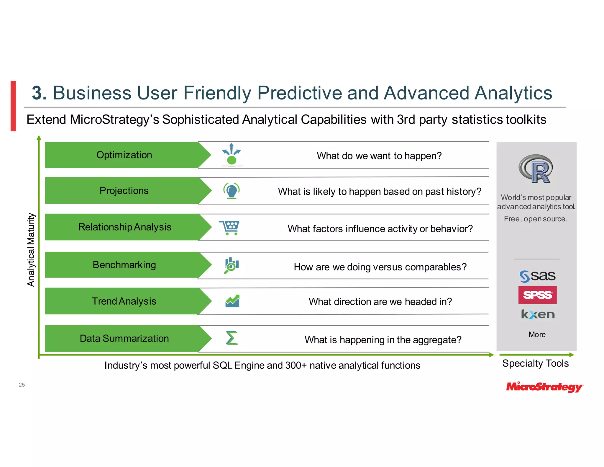 Extend MicroStrategy’s Sophisticated Analytical Capabilities with 3rd party statistics toolkits
25
Industry’s most powerful SQLEngine and 300+ native analytical functions
Projections
RelationshipAnalysis
Benchmarking
TrendAnalysis
Data Summarization
AnalyticalMaturity
What is likely to happen based on past history?
What factors influence activity or behavior?
How are we doing versus comparables?
What direction are we headed in?
What is happening in the aggregate?
Optimization What do we want to happen?
World’s most popular
advancedanalytics tool.
Free, opensource.
More
Specialty Tools
3. Business User Friendly Predictive and Advanced Analytics
 