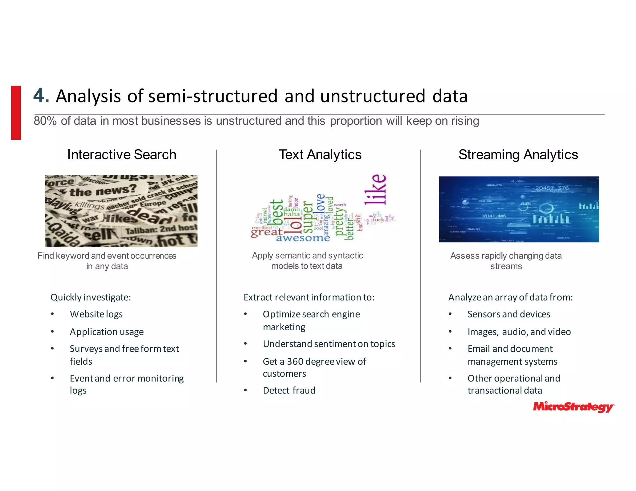 Streaming AnalyticsInteractive Search Text Analytics
Quickly	investigate:
• Website	logs
• Application	usage
• Surveys	and	free	form	text	
fields
• Event	and	error	monitoring	
logs
80% of data in most businesses is unstructured and this proportion will keep on rising
4. Analysis	of	semi-structured	and	unstructured	data
Find keyword and event occurrences
in any data
Apply semantic and syntactic
models to text data
Assess rapidly changing data
streams
Extract	relevant	information	to:
• Optimize	search	engine	
marketing
• Understand	sentiment	on	topics
• Get	a	360	degree	view	of	
customers
• Detect	fraud
Analyze	an	array	of	data	from:
• Sensors	and	devices
• Images,	audio,	and	video
• Email	and	document	
management	systems
• Other	operational	and	
transactional	data
 
