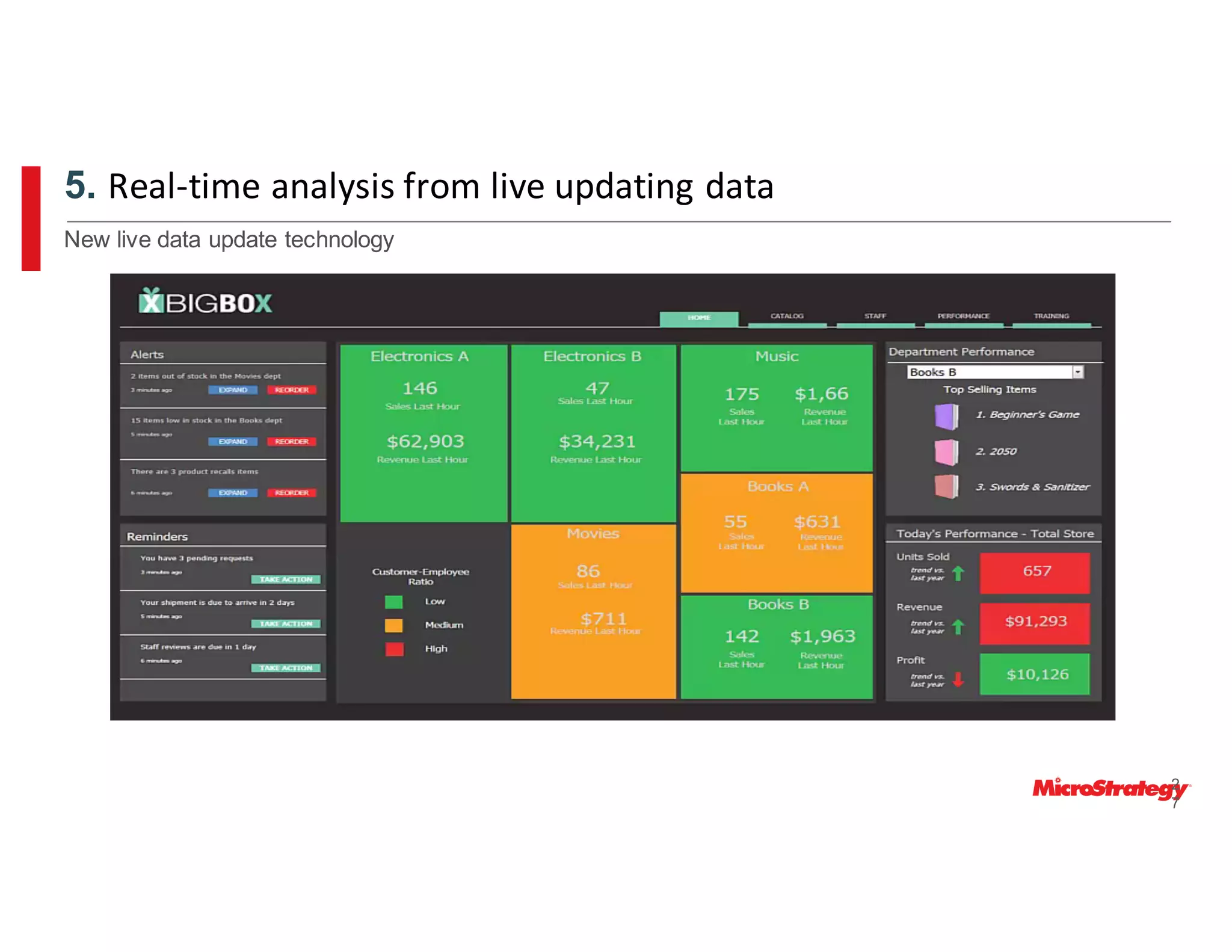New live data update technology
5. Real-time	analysis	from	live	updating	data
2
7
 