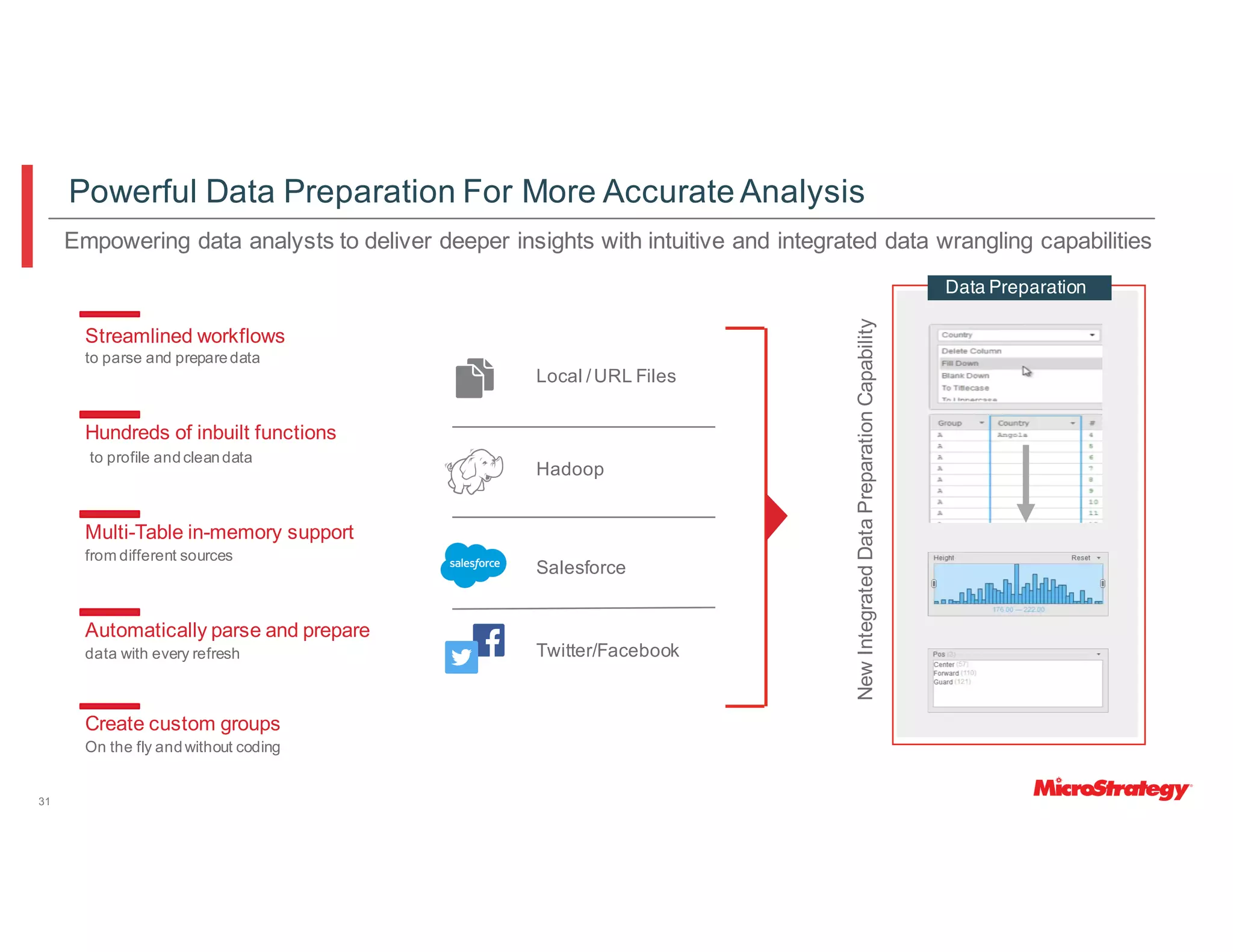 Empowering data analysts to deliver deeper insights with intuitive and integrated data wrangling capabilities
31
Streamlined workflows
to parse and preparedata
Hundreds of inbuilt functions
to profile andcleandata
Multi-Table in-memory support
from different sources
Automatically parse and prepare
data with every refresh
Create custom groups
On the fly andwithout coding
Local /URL Files
Hadoop
Data Preparation
NewIntegratedDataPreparationCapability
Salesforce
Twitter/Facebook
Powerful Data Preparation For More Accurate Analysis
 