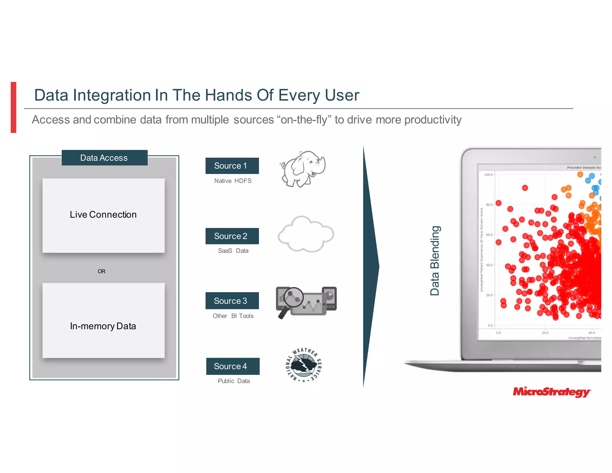 Source 1
Source 2
Source 3
Source 4
Public Data
DataBlending
Data Access
Live Connection
In-memory Data
OR
Other BI Tools
SaaS Data
Native HDFS
Access and combine data from multiple sources “on-the-fly” to drive more productivity
Data Integration In The Hands Of Every User
 
