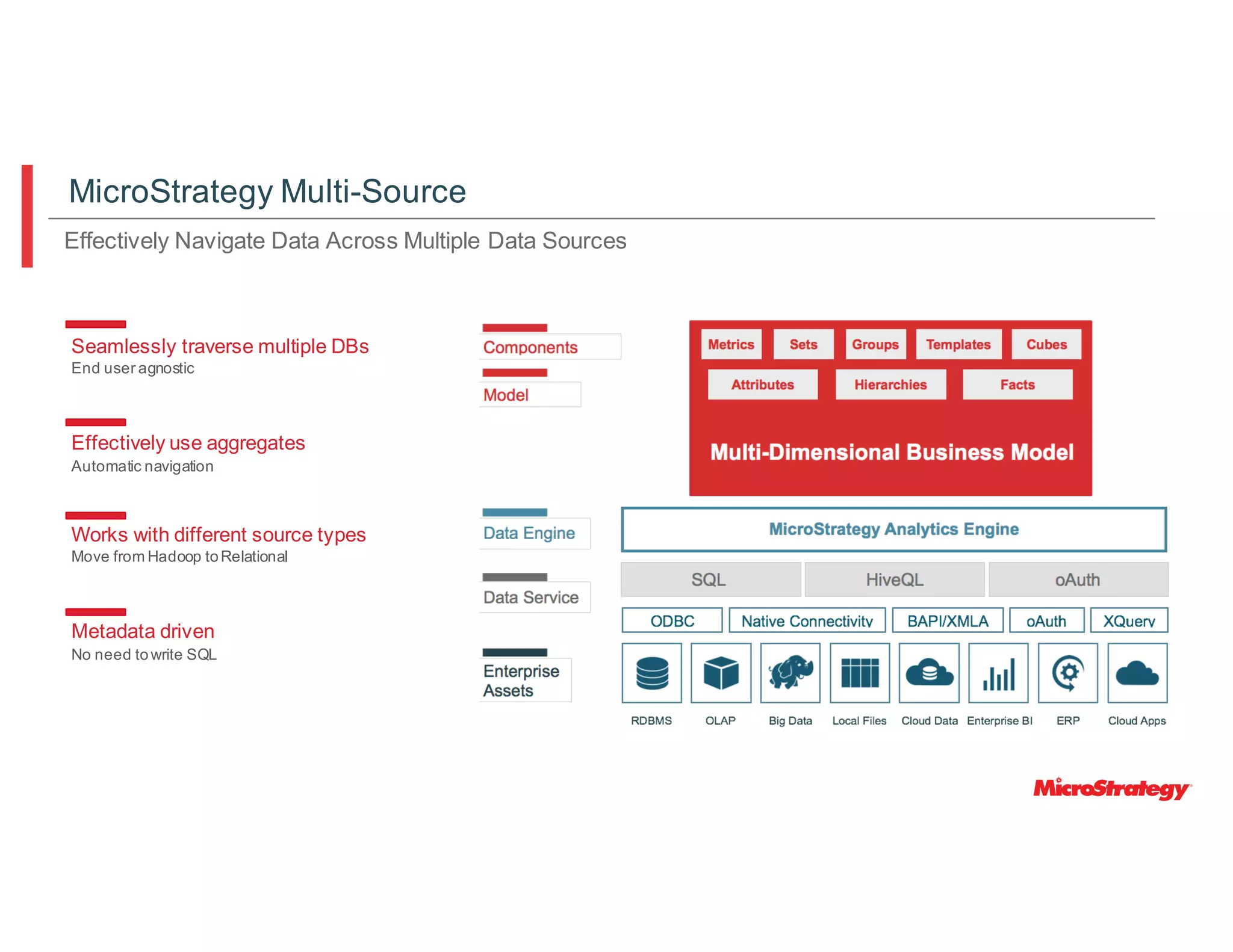 Seamlessly traverse multiple DBs
End user agnostic
Effectively use aggregates
Automatic navigation
Works with different source types
Move from Hadoop toRelational
Metadata driven
No need towrite SQL
Effectively Navigate Data Across Multiple Data Sources
MicroStrategy Multi-Source
 