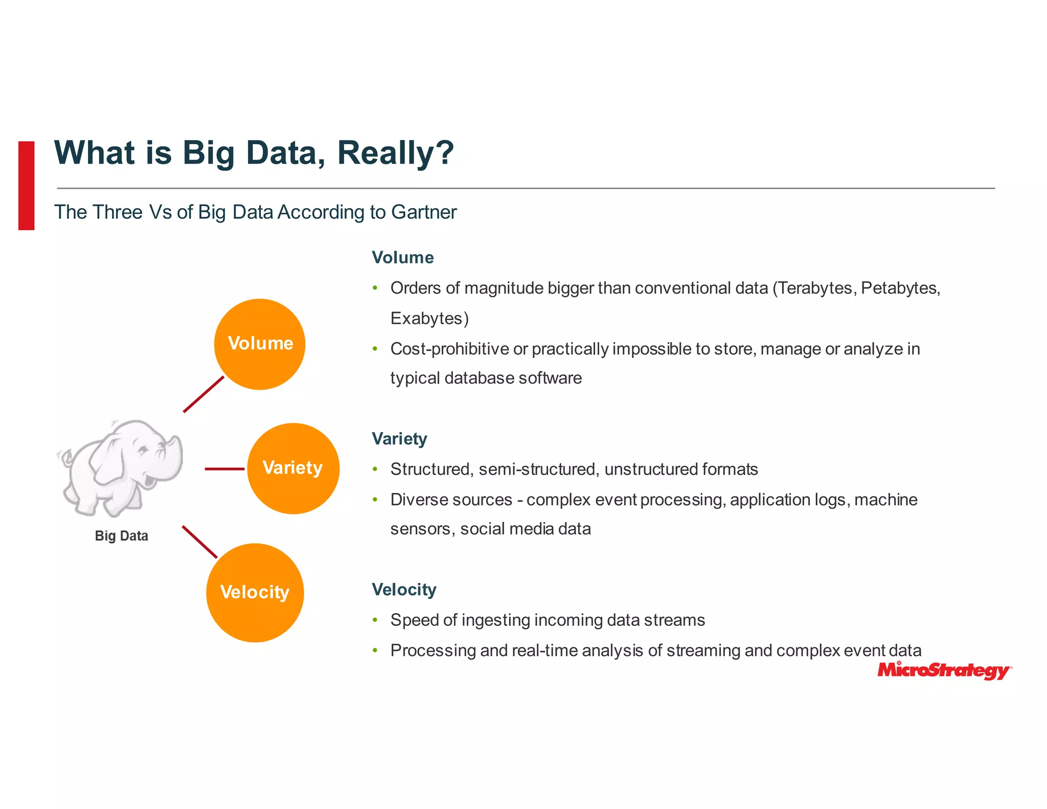 What is Big Data, Really?
The Three Vs of Big Data According to Gartner
Volume
• Orders of magnitude bigger than conventional data (Terabytes, Petabytes,
Exabytes)
• Cost-prohibitive or practically impossible to store, manage or analyze in
typical database software
Variety
• Structured, semi-structured, unstructured formats
• Diverse sources - complex event processing, application logs, machine
sensors, social media data
Velocity
• Speed of ingesting incoming data streams
• Processing and real-time analysis of streaming and complex event data
Volume
Variety
Velocity
 