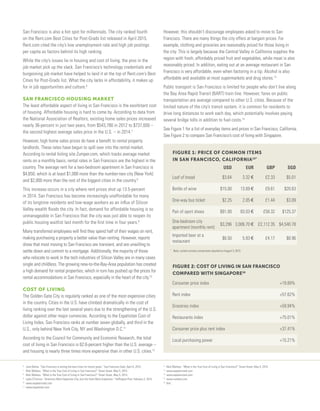 San Francisco is also a hot spot for millennials. The city ranked fourth
on the Rent.com Best Cities for Post-Grads list released in April 2015.
Rent.com cited the city’s low unemployment rate and high job postings
per capita as factors behind its high ranking.
While the city’s issues lie in housing and cost of living, the pros in the
job market pick up the slack. San Francisco’s technology credentials and
burgeoning job market have helped to land it at the top of Rent.com’s Best
Cities for Post-Grads list. What the city lacks in affordability, it makes up
for in job opportunities and culture.6
SAN FRANCISCO HOUSING MARKET
The least affordable aspect of living in San Francisco is the exorbitant cost
of housing. Affordable housing is hard to come by. According to data from
the National Association of Realtors, existing home sales prices increased
nearly 36-percent in just two years, from $543,780 in 2012 to $737,600 –
the second highest average sales price in the U.S. – in 2014.7
However, high home sales prices do have a benefit to rental property
landlords. These rates have begun to spill over into the rental market.
According to rental listing site Zumper.com, which tracks average market
rents on a monthly basis, rental rates in San Francisco are the highest in the
country. The average rent for a two-bedroom apartment in San Francisco is
$4,650, which is at least $1,000 more than the number-two city (New York)
and $2,000 more than the rest of the biggest cities in the country.8
This increase occurs in a city where rent prices shot up 13.5-percent
in 2014. San Francisco has become increasingly unaffordable for many
of its longtime residents and low-wage workers as an influx of Silicon
Valley wealth floods the city. In fact, demand for affordable housing is so
unmanageable in San Francisco that the city was just able to reopen its
public housing waitlist last month for the first time in four years.9
Many transferred employees will find they spend half of their wages on rent,
making purchasing a property a better value than renting. However, reports
show that most moving to San Francisco are transient, and are unwilling to
settle down and commit to a mortgage. Additionally, the majority of those
who relocate to work in the tech industries of Silicon Valley are in many cases
single and childless. The growing new-to-the-Bay-Area population has created
a high demand for rental properties, which in turn has pushed up the prices for
rental accommodations in San Francisco, especially in the heart of the city.10
COST OF LIVING
The Golden Gate City is regularly ranked as one of the most expensive cities
in the country. Cities in the U.S. have climbed dramatically in the cost of
living ranking over the last several years due to the strengthening of the U.S.
dollar against other major currencies. According to the Expatistan Cost of
Living Index, San Francisco ranks at number seven globally, and third in the
U.S., only behind New York City, NY and Washington D.C.11
According to the Council for Community and Economic Research, the total
cost of living in San Francisco is 62.6-percent higher than the U.S. average –
and housing is nearly three times more expensive than in other U.S. cities.12
However, this shouldn’t discourage employees asked to move to San
Francisco. There are many things the city offers at bargain prices. For
example, clothing and groceries are reasonably priced for those living in
the city. This is largely because the Central Valley in California supplies the
region with fresh, affordably priced fruit and vegetables, while meat is also
reasonably priced. In addition, eating out at an average restaurant in San
Francisco is very affordable, even when factoring in a tip. Alcohol is also
affordable and available at most supermarkets and drug stores.13
Public transport is San Francisco is limited for people who don’t live along
the Bay Area Rapid Transit (BART) train line. However, fares on public
transportation are average compared to other U.S. cities. Because of the
limited nature of the city’s transit system, it is common for residents to
drive long distances to work each day, which potentially involves paying
several bridge tolls in addition to fuel costs.14
See Figure 1 for a list of everyday items and prices in San Francisco, California.
See Figure 2 to compare San Francisco’s cost of living with Singapore.
6	
Julie Balise. “San Francisco is among the best cities for recent grads.” San Francisco Gate, April 8, 2015.
7	
Nick Wallace. “What is the True Cost of Living in San Francisco?” Smart Asset, May 5, 2015.
8	
Nick Wallace. “What is the True Cost of Living in San Francisco?” Smart Asset, May 5, 2015.
9	
Lydia O’Connor. “America’s Most Expensive City Just Got Even More Expensive.” Huffington Post, February 2, 2015.
10	
www.expatarrivals.com
11	
www.expatistan.com
12	
Nick Wallace. “What is the True Cost of Living in San Francisco?” Smart Asset, May 5, 2015.
13	
www.expatarrivals.com
14	
www.expatarrivals.com
15	
www.numbeo.com.
16	
Ibid.
FIGURE 1: PRICE OF COMMON ITEMS
IN SAN FRANCISCO, CALIFORNIA15*
USD EUR GBP SGD
Loaf of bread $3.64 3.32 € £2.33 $5.01
Bottle of wine $15.00 13.69 € £9.61 $20.63
One-way bus ticket $2.25 2.05 € £1.44 $3.09
Pair of sport shoes $91.00 83.03 € £58.32 $125.37
One-bedroom city
apartment (monthly rent)
$3,296 3,006.70 € £2,112.35 $4,540.78
Imported beer at a
restaurant
$6.50 5.93 € £4.17 $8.96
*	
Note: current currency conversions reported on August 3, 2015.
FIGURE 2: COST OF LIVING IN SAN FRANCISCO
COMPARED WITH SINGAPORE16
Consumer price index +19.89%
Rent index +57.62%
Groceries index +59.94%
Restaurants index +75.01%
Consumer price plus rent index +37.41%
Local purchasing power +15.21%
 