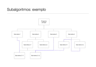 Subalgoritmos: exemplo
 