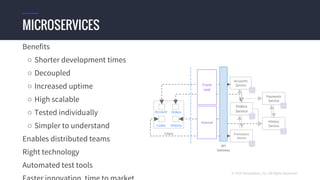 © 2016 Mesosphere, Inc. All Rights Reserved.
MICROSERVICES
Benefits
○ Shorter development times
○ Decoupled
○ Increased uptime
○ High scalable
○ Tested individually
○ Simpler to understand
Enables distributed teams
Right technology
Automated test tools
Promotions
Service
Orders
Service
Payments
Service
History
Service
API
Gateway
Client
Account Orders
History
Codes
Internal
Front
end
Accounts
Service
 