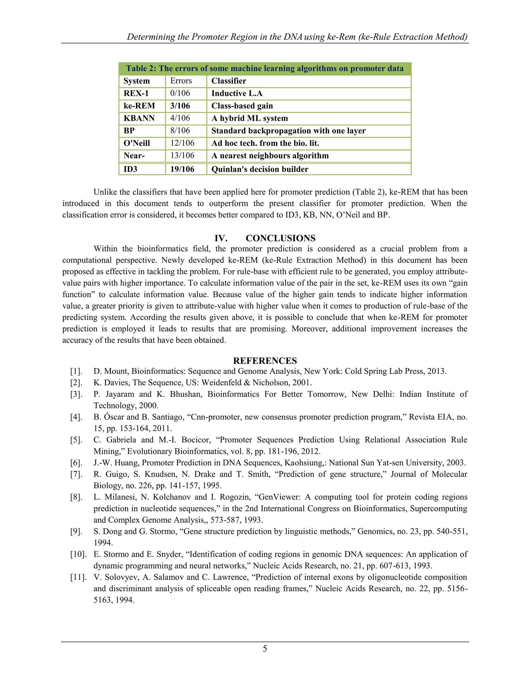 Determining the Promoter Region in the DNAusing ke-Rem (ke-Rule Extraction Method)
5
Table 2: The errors of some machine learning algorithms on promoter data
set.
System Errors Classifier
REX-1 0/106 Inductive L.A
ke-REM 3/106 Class-based gain
KBANN 4/106 A hybrid ML system
BP 8/106 Standard backpropagation with one layer
O'Neill 12/106 Ad hoc tech. from the bio. lit.
Near-
Neigh
13/106 A nearest neighbours algorithm
ID3 19/106 Quinlan's decision builder
Unlike the classifiers that have been applied here for promoter prediction (Table 2), ke-REM that has been
introduced in this document tends to outperform the present classifier for promoter prediction. When the
classification error is considered, it becomes better compared to ID3, KB, NN, O‟Neil and BP.
IV. CONCLUSIONS
Within the bioinformatics field, the promoter prediction is considered as a crucial problem from a
computational perspective. Newly developed ke-REM (ke-Rule Extraction Method) in this document has been
proposed as effective in tackling the problem. For rule-base with efficient rule to be generated, you employ attribute-
value pairs with higher importance. To calculate information value of the pair in the set, ke-REM uses its own “gain
function” to calculate information value. Because value of the higher gain tends to indicate higher information
value, a greater priority is given to attribute-value with higher value when it comes to production of rule-base of the
predicting system. According the results given above, it is possible to conclude that when ke-REM for promoter
prediction is employed it leads to results that are promising. Moreover, additional improvement increases the
accuracy of the results that have been obtained.
REFERENCES
[1]. D. Mount, Bioinformatics: Sequence and Genome Analysis, New York: Cold Spring Lab Press, 2013.
[2]. K. Davies, The Sequence, US: Weidenfeld & Nicholson, 2001.
[3]. P. Jayaram and K. Bhushan, Bioinformatics For Better Tomorrow, New Delhi: Indian Institute of
Technology, 2000.
[4]. B. Óscar and B. Santiago, “Cnn-promoter, new consensus promoter prediction program,” Revista EIA, no.
15, pp. 153-164, 2011.
[5]. C. Gabriela and M.-I. Bocicor, “Promoter Sequences Prediction Using Relational Association Rule
Mining,” Evolutionary Bioinformatics, vol. 8, pp. 181-196, 2012.
[6]. J.-W. Huang, Promoter Prediction in DNA Sequences, Kaohsiung,: National Sun Yat-sen University, 2003.
[7]. R. Guigo, S. Knudsen, N. Drake and T. Smith, “Prediction of gene structure,” Journal of Molecular
Biology, no. 226, pp. 141-157, 1995.
[8]. L. Milanesi, N. Kolchanov and I. Rogozin, “GenViewer: A computing tool for protein coding regions
prediction in nucleotide sequences,” in the 2nd International Congress on Bioinformatics, Supercomputing
and Complex Genome Analysis,, 573-587, 1993.
[9]. S. Dong and G. Stormo, “Gene structure prediction by linguistic methods,” Genomics, no. 23, pp. 540-551,
1994.
[10]. E. Stormo and E. Snyder, “Identification of coding regions in genomic DNA sequences: An application of
dynamic programming and neural networks,” Nucleic Acids Research, no. 21, pp. 607-613, 1993.
[11]. V. Solovyev, A. Salamov and C. Lawrence, “Prediction of internal exons by oligonucleotide composition
and discriminant analysis of spliceable open reading frames,” Nucleic Acids Research, no. 22, pp. 5156-
5163, 1994.
 