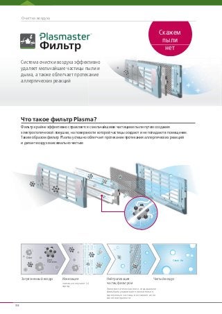 36
Фильтр крайне эффективно справляется с мельчайшими частицами пыли путем создания
электростатической ловушки, на поверхности которой частицы оседают и не попадают в помещение.
Таким образом фильтр Plasma успешно облегчает протекание протекания аллергических реакций
и делает воздух максимально чистым
Что такое фильтр Plasma?
Очистка воздуха
ИонизацияЗагрязненный воздух
частицы получают (+)
заряд
Электростатическое поле, создаваемое
фильтром улавливает положительно
заряженные частицы и оставляет их на
своей поверхности
Нейтрализация
частиц фильтром
Clean Air
Odor
Dust
Particles
Чистый воздух
Скажем
пыли
нетФильтр
Система очистки воздуха эффективно
удаляет мельчайшие частицы пыли и
дыма, а также облегчает протекание
аллергических реакций
 