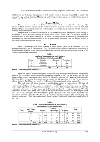 Analysis On Female Workers Productivity Among Buginese, Makassarese, And Torajanese
www.iosrjournals.org 3 | Page
Makassarese, and Torajanese ethnic groups in small industry sector in Makassar city, and (2) to analysis the
productivity gap among Buginese, Makassarese, and Torajanese ethnic groups in small industry sector in
Makassar, South Sulawesi.
II. Research Method
This research was conducted in Makassar city in the Small Industries of Food and Beverage. The
criteria of Small Business included in this research are those industries which have asset at most IDR
200,000,000 (two hundred millions rupiah) excluding land and building assets, and hire 5 to 19 employees
including the business owner.
The population is all of the female workers in food and beverage small industry that counts as many as
812 people. To define the sample number, this research uses Slovin’s formula [22]. The minimum number of
sample obtained by using Slovin’s formula is 114 people. The data collection is conducted by combining some
methods such as observation and interview, as well as questionnaire distribution. The data analysis utilized in
this research is multiple regression analysis.
III. Results
Table 1 demonstrates that female workers in small industry consist of 41 Buginese (36%), 42
Makassarese (36.8%), and 31 Torajanese (27.2%). The difference in number occurs since the distribution of
small industry in Makassar mostly is dominated by Makassarese ethnic group due to the most population of the
residents in that city are Makassarese.
Table 1
Number of Respondents in Small Industry
based on the Ethnic Group in 2010
Num. Ethnicity Frequency Percentage
1
2
3
Buginese
Makassarese
Torajanese
41
42
31
36
36.8
27.2
Total 114 100
Source: Processed Primary Data in 2010
The health status of the female workers is measured by using the number of the days they are absent for
sickness. The respondents who are absent due to sickness generally get only one day absent; and the most
frequent ethnic group is Makassarese women for 28.1%, followed by Buginese and Torajanese ethnic groups for
22.8% and 21.9% respectively. Two-days absent workers are only 12 respondents (10.5%). The rest are those
who are absent for 3 and 4 days in a month for 13.2% and 3.5% among research sample respectively.
The work tenure of female workers in small industry sectors is varied. Among 114 observed
respondents, 41 Buginese who have 1 – 2 years tenure are 18.4%, 42 Makassarese ethnics who have 1 – 2 years
tenure are 24 respondents (21.1%), 31 Torajanese ethics who have 1 – 2 tenure are 23 respondents (20.2%). The
respondents who have 3 – 4 years tenure are 13.2%; those who have 5 – 6 years tenure are 0.9%. The
respondents who have more than 6 years tenure are 13.2%; whereas those who have less than one year tenure
are 13.2% as well. Among the three observed ethnic groups, Buginese are the most frequent group who have
work tenure form than 6 years for 7.9%, followed by Torajanese and Makassarese for 2.6% of each group. The
dominant tenure is 1 – 2 years for all of the ethnic groups. The work tenure of the respondents can be viewed in
the Table 2.
Table 2
Work Tenure of Respondents in Small Industry
based on the Ethnic Group in 2010
Num.
Work Tenure
(Years)
Ethnicity
Total
Buginese Makassarese Torajanese
f % f % f % f %
1
2
3
4
5
< 1
1 – 2
3 – 4
5 – 6
>6
5
21
6
0
9
4.4
18.4
5.3
0
7.9
8
24
7
0
3
7
21.1
6.1
0
2.6
2
23
2
1
3
1.8
20.2
1.8
0.9
2.6
15
68
15
1
15
13.2
59.6
13.2
0.9
13.2
Sum 41 36.0 42 36.8 31 27.2 114 100
Source: Processed Primary Data in 2010
 