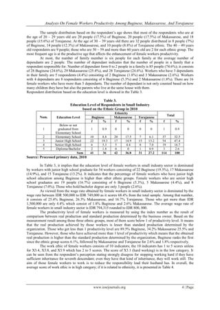 Analysis On Female Workers Productivity Among Buginese, Makassarese, And Torajanese
www.iosrjournals.org 4 | Page
The sample distribution based on the respondent’s age shows that most of the respondents who are at
the age of 20 – 29 years old are 20 people (17.5%) of Buginese, 20 people (17.5%) of Makassarese, and 18
people (15.6%) of Torajanese. At the age of 30 – 39 years old there are 32 people distributed in 8 people (7%)
of Buginese, 14 people (12.3%) of Makassarese, and 10 people (8.8%) of Torajanese ethnic. The 40 – 49 years
old respondents are 9 people; those who are 50 – 59 and more than 60 years old are 2 for each ethnic group. The
most frequent age is at the productive age that affects the enhancement of female workers productivity.
At most, the number of family member is six people for each family at the average number of
dependants are 2 people. The number of dependant indicates that the number of people in a family that a
respondent responsible for. Number of dependant form 0 to 2 people in a family is 85 people (74.6%); it consists
of 28 Buginese (24.6%), 29 Makassarese (25.4%), and 28 Torajanese (24.6%). Workers who have 3 dependants
in their family are 5 respondents (4.4%) consisting of 2 Buginese (1.8%) and 3 Makassarese (2.6%). Workers
with 4 dependants are 8 respondents consisting of 6 Buginese (5.3%) and 2 Makassarese (1.8%). There are 16
female workers who have more than 5 dependants. The number of dependant is not only counted based on how
many children they have but also the parents who live at the same house with them.
Respondent distribution based on the education level is showed in the Table 3.
Table 3.
Education Level of Respondents in Small Industry
based on the Ethnic Group in 2010
Num. Education Level
Ethnicity
Total
Buginese Makassarese Torajanese
f % f % f % f %
1
Below or not
graduated from
Elementary School
1 0.9 0 0 0 0 1 0.9
2 Elementary School 10 8.8 20 17.5 7 6.1 37 32.5
3 Junior High School 22 19.3 17 14.9 15 13.2 54 47.4
4 Senior High School 6 5.3 5 4.4 8 7.0 19 16.7
5 Diploma/Bachelor 2 1.8 0 0 1 0.9 3 2.6
Sum 41 36 42 36.8 31 27.2 114 100
Source: Processed primary data, 2010
In Table 3, it implies that the education level of female workers in small industry sector is dominated
by workers with junior high school graduate for 54 workers consisting of 22 Buginese (19.3%), 17 Makassarese
(14.9%), and 15 Torajanese (13.2%). It indicates that the percentage of female workers who have junior high
school education among Buginese is higher than other ethnic groups. Female workers who are senior high
school graduates are 19 people (16.7%) consisting of 6 Buginese (5.3%), 5 Makassarese (4.4%), and 8
Torajanese (7.0%). Those who hold bachelor degree are only 3 people (2.6%).
As viewed from the wage rate obtained by female workers in small industry sector is dominated by the
wage rate between IDR 500,000 to IDR 749,000 as it scores 68.4% from the total sample. Among that number,
it consists of 25.4% Buginese, 26.3% Makassarese, and 16.7% Torajanese. Those who get more than IDR
1,500,000 are only 4.4% which consist of 1.8% Buginese and 2.6% Makassarese. The average wage rate of
female workers in small industry sector is IDR 794,315 rounded to IDR 800, 000.
The productivity level of female workers is measured by using the index number as the result of
comparison between real production and standard production determined by the business owner. Based on the
measurement result among those three ethnic groups, most of them score below 1 of productivity level. It means
that the real production achieved by those workers is lesser than standard production determined by the
organization. Those who get less than 1 productivity level are 89.5% Buginese, 34.2% Makassarese 25.5% and
Torajanese. However, those who have achieved more than 1 level of productivity which means that the obtained
real production is higher than the standard production determined by the organization, Buginese ranks the first
since the ethnic group scores 6.1%, followed by Makassarese and Torajanese for 2.6% and 1.8% respectively.
The work ethic of female workers consists of 10 indicators; the 10 indicators has 1 to 5 scores unless
for X3.4, X3.8, and X3.9 which has 2 to 5 scores. The score of X3.1 (hard working) is in the low category. It
can be seen from the respondent’s perception stating strongly disagree for stopping working hard if they have
sufficient inheritance for seventh descendant; even they have that kind of inheritance, they will work still. The
aim of those female workers to work is to reduce the responsibility load their husband has. In overall, the
average score of work ethic is in high category; if it is related to ethnicity, it is presented in Table 4.
 