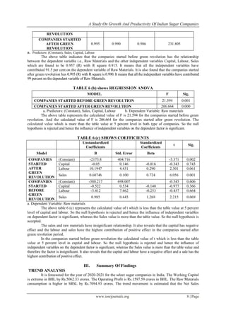 A Study On Growth And Productivity Of Indian Sugar Companies
www.iosrjournals.org 8 | Page
REVOLUTION
COMPANIES STARTED
AFTER GREEN
REVOLUTION
0.995 0.990 0.986 231.805
a. Predictors: (Constant), Sales, Capital, Labour
The above table indicates that the companies started before green revolution has the relationship
between the dependent variable i.e., Raw Materials and the other independent variables Capital, Labour, Sales
which are found to be 0.957 (R) with R square 0.915. It means that all the independent variables have
contributed 91.5 per cent on the dependent variable of Raw Materials. It is also found that the companies started
after green revolution has 0.995 (R) with R square is 0.990. It means that all the independent variables have contributed
99 percent on the dependent variable of Raw Materials.
TABLE 6 (b) shows REGRESSION ANOVA
MODEL F Sig.
COMPANIES STARTED BEFORE GREEN REVOLUTION 21.594 0.001
COMPANIES STARTED AFTER GREEN REVOLUTION 206.664 0.000
a. Predictors: (Constant), Sales, Capital, Labour b. Dependent Variable: Raw materials
The above table represents the calculated value of F is 21.594 for the companies started before green
revolution. And the calculated value of F is 206.664 for the companies started after green revolution. The
calculated value which is more than the table value at 5 percent level in both type of companies. So the null
hypothesis is rejected and hence the influence of independent variables on the dependent factor is significant.
TABLE 6 (c) SHOWS COEFFICIENTS
Unstandardized
Coefficients
Standardized
Coefficients
t Sig.
Model B Std. Error Beta
COMPANIES
STARTED
AFTER
GREEN
REVOLUTION
(Constant) -2173.8 404.716 -5.371 0.002
Capital -0.05 0.146 -0.016 -0.343 0.743
Labour 10.1947 4.431 0.290 2.301 0.061
Sales 0.60746 0.100 0.724 6.056 0.001
COMPANIES
STARTED
BEFORE
GREEN
REVOLUTION
(Constant) -380.217 698.007 -0.545 0.606
Capital -0.522 0.534 -0.140 -0.977 0.366
Labour -3.412 7.462 -0.253 -0.457 0.664
Sales 0.985 0.445 1.269 2.215 0.069
a. Dependent Variable: Raw materials
The above table 6 (c) represents the calculated value of t which is less than the table value at 5 percent
level of capital and labour. So the null hypothesis is rejected and hence the influence of independent variables
on dependent factor is significant, whereas the Sales value is more than the table value. So the null hypothesis is
accepted.
The sales and raw materials have insignificant relationship. It also reveals that the capital has negative
effect and the labour and sales have the highest contribution of positive effect in the companies started after
green revolution period.
In the companies started before green revolution the calculated value of t which is less than the table
value at 5 percent level in capital and labour. So the null hypothesis is rejected and hence the influence of
independent variables on the dependent factor is significant, whereas the Sales value is more than the table value and
therefore the factor is insignificant. It also reveals that the capital and labour have a negative effect and a sale has the
highest contribution of positive effect.
III. Summary Of Findings
TREND ANALYSIS
It is forecasted for the year of 2020-2021 for the select sugar companies in India. The Working Capital
is extreme in BHL by Rs.5062.33 crores. The Operating Profit is Rs.1597.59 crores in BHL. The Raw Materials
consumption is higher in SRSL by Rs.7094.93 crores. The trend movement is estimated that the Net Sales
 