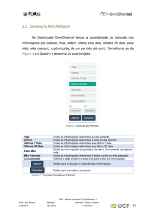 A097 - Manual do Usuário F-OmniChannel v.1
Autor: Jean Richard Alteração: Aprovador: Rodrigo Schiavini
1131/08/2015 14/10/2015 31/08/2015
2.2 CONSULTA POR PERÍODO
No Dashboard OmniChannel temos a possibilidade de consulta das
informações por período, hoje, ontem, último sete dias, últimos 30 dias, esse
mês, mês passado, customizado, de um período até outro. Semelhante ao da
Figura 3 e o Quadro 1 descreve as suas funções.
Figura 3: Consulta por Período.
Hoje Exibe as informações referentes ao dia corrente.
Ontem Exibe as informações referentes à data do dia anterior.
Últimos 7 Dias Exibe as informações referentes aos último 7 dias.
Últimos 30 Dias Exibe as informações referentes aos último 30 dias.
Esse Mês
Exibe as informações do primeiro dia até o dia corrente no mesmo
mês.
Mês Passado Exibe as informações referentes à todos os dia do mês passado.
Customizado Informe a data inicial e a data final para exibir as informações.
Botão para execução e exibição das informações.
Botão para cancelar o processo.
Quadro 1: Funções Consulta por Período.
 