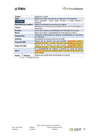 A097 - Manual do Usuário F-OmniChannel v.1
Autor: Jean Richard Alteração: Aprovador: Rodrigo Schiavini
1731/08/2015 14/10/2015 31/08/2015
Canais Selecione o canal.
Ação Selecione a ação, Sincronizar ou Remover Sincronização.
Após configurar, Canal, Ação, Produto, o botão executa o
processo.
Resultados por página Exibe a quantidade de produtos por página
Canais
Selecione os canais que os produtos devem ser sincronizados ou
removidos.
Produto Nome dos produtos, possibilidade de ordenação por produto.
Marca Marca do produto, possibilidade de ordenação por marca.
Categoria(s)
Categorias relacionadas ao produto, possibilidade de ordenação
por categoria.
Estoque Quantidade de estoque para ser enviada.
Preço De (R$)
Preços De do produto que será enviado. Importante! Após a
alteração do preço, o mesmo não será mais alterado por sincronia.
Preço Por (R$)
Preços Por do produto que será enviado. Importante! Após a
alteração do preço, o mesmo não será mais alterado por sincronia.
Ativo
É a possibilidade de inativar o produto no canal de venda.
Importante! Ao enviar produtos para o canal de venda, todos irão
como ativos!
Ações (Edição) Página para edição das informações do produto.
Quadro 3: Funções Produtos.
 