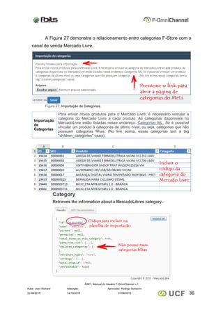 A097 - Manual do Usuário F-OmniChannel v.1
Autor: Jean Richard Alteração: Aprovador: Rodrigo Schiavini
3631/08/2015 14/10/2015 31/08/2015
A Figura 27 demonstra o relacionamento entre categorias F-Store com o
canal de venda Mercado Livre.
Figura 27: Importação de Categorias.
Importação
de
Categorias
Para enviar novos produtos para o Mercado Livre, é necessário vincular a
categoria do Mercado Livre a cada produto. As categorias disponíveis no
MercadoLivre estão listadas nesse endereço: Categorias ML. Só é possível
vincular um produto à categorias de último nível, ou seja, categorias que não
possuam categorias filhas. (No link acima, essas categorias tem a tag
"children_categories" vazia).
 