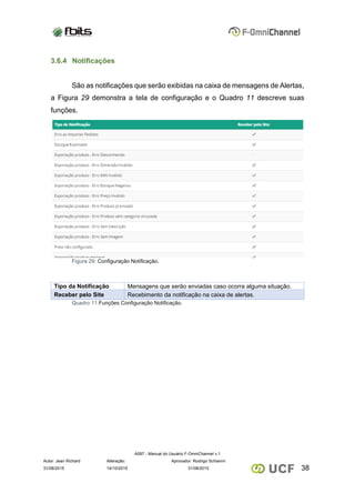 A097 - Manual do Usuário F-OmniChannel v.1
Autor: Jean Richard Alteração: Aprovador: Rodrigo Schiavini
3831/08/2015 14/10/2015 31/08/2015
3.6.4 Notificações
São as notificações que serão exibidas na caixa de mensagens de Alertas,
a Figura 29 demonstra a tela de configuração e o Quadro 11 descreve suas
funções.
Figura 29: Configuração Notificação.
Tipo da Notificação Mensagens que serão enviadas caso ocorra alguma situação.
Receber pelo Site Recebimento da notificação na caixa de alertas.
Quadro 11:Funções Configuração Notificação.
 