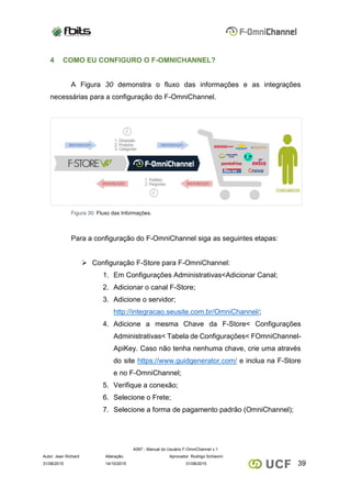 A097 - Manual do Usuário F-OmniChannel v.1
Autor: Jean Richard Alteração: Aprovador: Rodrigo Schiavini
3931/08/2015 14/10/2015 31/08/2015
4 COMO EU CONFIGURO O F-OMNICHANNEL?
A Figura 30 demonstra o fluxo das informações e as integrações
necessárias para a configuração do F-OmniChannel.
Figura 30: Fluxo das Informações.
Para a configuração do F-OmniChannel siga as seguintes etapas:
 Configuração F-Store para F-OmniChannel:
1. Em Configurações Administrativas<Adicionar Canal;
2. Adicionar o canal F-Store;
3. Adicione o servidor;
http://integracao.seusite.com.br/OmniChannel/;
4. Adicione a mesma Chave da F-Store< Configurações
Administrativas< Tabela de Configurações< FOmniChannel-
ApiKey. Caso não tenha nenhuma chave, crie uma através
do site https://www.guidgenerator.com/ e inclua na F-Store
e no F-OmniChannel;
5. Verifique a conexão;
6. Selecione o Frete;
7. Selecione a forma de pagamento padrão (OmniChannel);
 