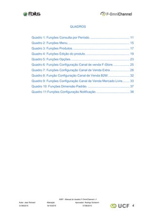 A097 - Manual do Usuário F-OmniChannel v.1
Autor: Jean Richard Alteração: Aprovador: Rodrigo Schiavini
431/08/2015 14/10/2015 31/08/2015
QUADROS
Quadro 1: Funções Consulta por Período. ............................................ 11
Quadro 2: Funções Menu. ..................................................................... 15
Quadro 3: Funções Produtos................................................................. 17
Quadro 4: Funções Edição do produto. ................................................. 19
Quadro 5: Funções Opções................................................................... 23
Quadro 6: Funções Configuração Canal de venda F-Store................... 25
Quadro 7: Funções Configuração Canal de Venda Extra...................... 28
Quadro 8: Função Configuração Canal de Venda B2W. ....................... 32
Quadro 9: Funções Configuração Canal de Venda Mercado Livre........ 33
Quadro 10: Funções Dimensão Padrão. ............................................... 37
Quadro 11:Funções Configuração Notificação. ..................................... 38
 