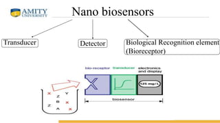 Nano biosensors
Transducer Detector Biological Recognition element
(Bioreceptor)
 