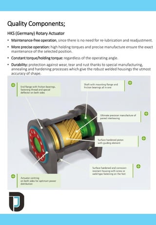 Quality Components;
HKS (Germany) Rotary Actuator
• Maintenance-free operation, since there is no need for re-lubrication and readjustment.
• More precise operation: high holding torques and precise manufacture ensure the exact
maintenance of the selected position.
• Constant torque/holding torque: regardless of the operating angle.
• Durability: protection against wear, tear and rust thanks to special manufacturing,
annealing and hardening processes which give the robust welded housings the utmost
accuracy of shape.
 