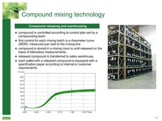 DRAFT
10
Compound mixing technology
Compound releasing and warehousing
 compound is controlled according to control plan set by a
compounding team
 first control for each mixing batch is a rheometer curve
(MDR), measured just next to the mixing line
 compound is stored in a mixing room is until released on the
basis of laboratory measurements.
 released compound is transferred to sales warehouse,
 each pallet with a released compound is equipped with a
specification paper according to internal or customer
requirements.
 