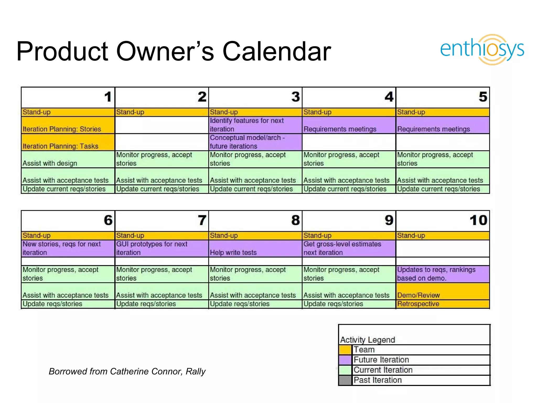 Product Owner’s Calendar




   Borrowed from Catherine Connor, Rally
  © 2009, Enthiosys Inc. All rights reserved. www.enthiosys.com or 650.528.4000
                                                                                  15
 