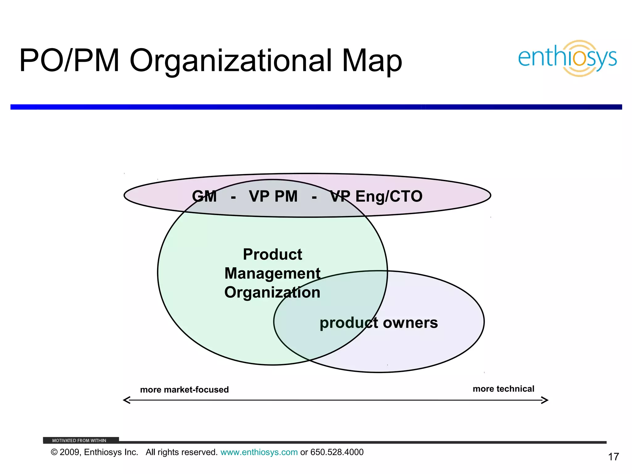 PO/PM Organizational Map



                                    GM - VP PM - VP Eng/CTO


                                              Product
                                            Management
                                            Organization
                                                                    product owners



                       more market-focused                                           more technical




  © 2009, Enthiosys Inc. All rights reserved. www.enthiosys.com or 650.528.4000
                                                                                                      17
 