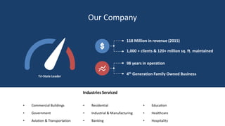 Our Company
1,000 + clients & 120+ million sq. ft. maintained
4th Generation Family Owned Business
98 years in operation
118 Million in revenue (2015)
• Commercial Buildings
• Government
• Aviation & Transportation
Tri-State Leader
• Residential
• Industrial & Manufacturing
• Banking
• Education
• Healthcare
• Hospitality
Industries Serviced
 