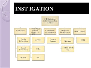 INST IGATIONINST IGATION
 