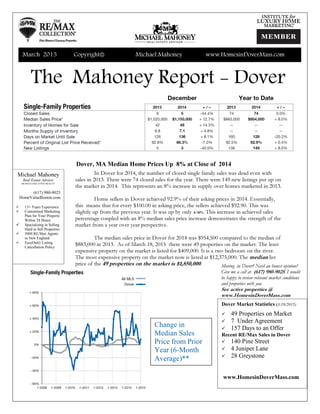 Dover, MA Median Home Prices Up 8% at Close of 2014
In Dover for 2014, the number of closed single family sales was dead even with
sales in 2013. There were 74 closed sales for the year. There were 149 new listings put up on
the market in 2014. This represents an 8% increase in supply over homes marketed in 2013.
Home sellers in Dover achieved 92.9% of their asking prices in 2014. Essentially,
this means that for every $100.00 in asking price, the sellers achieved $92.90. This was
slightly up from the previous year. It was up by only 4/10%. This increase in achieved sales
percentage coupled with an 8% median sales price increase demonstrates the strength of the
market from a year over year perspective.
The median sales price in Dover for 2014 was $954,500 compared to the median of
$883,000 in 2013. As of March 18, 2015 there were 49 properties on the market. The least
expensive property on the market is listed for $409,000. It is a two bedroom on the river.
The most expensive property on the market now is listed at $12,375,000. The median list
price of the 49 properties on the market is $1,850,000.
The Mahoney Report - Dover
Michael Mahoney
Real Estate Advisor
RE/MAX EXECUTIVE REALTY
(617) 980-9025
HomeValueBoston.com
13+ Years Experience
Customized Marketing
Plan for Your Property
Within 24 Hours
Specializing in Selling
Hard to Sell Properties
3000 RE/Max Agents
in New England
EasyOut© Listing
Cancellation Policy
March 2015 Copyright© Michael Mahoney www.HomesinDoverMass.com
Dover Market Statistics (3/18/2015)
49 Properties on Market
7 Under Agreement
157 Days to an Offer
Recent RE/Max Sales in Dover
140 Pine Street
4 Juniper Lane
28 Greystone
www.HomesinDoverMass.com
Moving in Dover? Need an honest opinion?
Give me a call at (617) 980-9025. I would
be happy to review relevant market conditions
and properties with you.
See active properties @
www.HomesinDoverMass.com
Change in
Median Sales
Price from Prior
Year (6-Month
Average)**
 