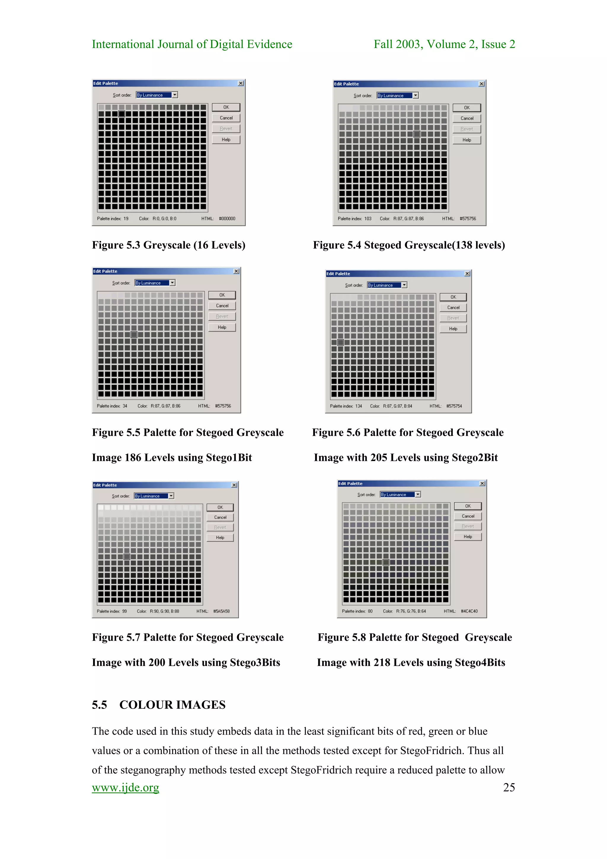 International Journal of Digital Evidence                       Fall 2003, Volume 2, Issue 2




Figure 5.3 Greyscale (16 Levels)                  Figure 5.4 Stegoed Greyscale(138 levels)




Figure 5.5 Palette for Stegoed Greyscale          Figure 5.6 Palette for Stegoed Greyscale

Image 186 Levels using Stego1Bit                   Image with 205 Levels using Stego2Bit




Figure 5.7 Palette for Stegoed Greyscale           Figure 5.8 Palette for Stegoed Greyscale

Image with 200 Levels using Stego3Bits             Image with 218 Levels using Stego4Bits


5.5 COLOUR IMAGES

The code used in this study embeds data in the least significant bits of red, green or blue
values or a combination of these in all the methods tested except for StegoFridrich. Thus all
of the steganography methods tested except StegoFridrich require a reduced palette to allow
www.ijde.org                                                                                  25
 