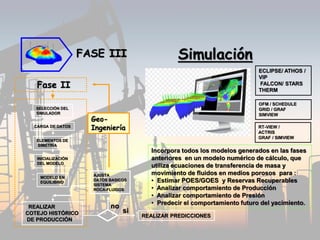 FASE III Simulación
Fase II
REALIZAR PREDICCIONES
REALIZAR
COTEJO HISTÓRICO
DE PRODUCCIÓN
SELECCIÓN DEL
SIMULADOR
CARGA DE DATOS
ELEMENTOS DE
SIMETRÍA
INICIALIZACIÓN
DEL MODELO
MODELO EN
EQUILIBRIO
no
si
AJUSTA
DATOS BASICOS
SISTEMA
ROCA-FLUIDOS
Geo-
Ingeniería
Incorpora todos los modelos generados en las fases
anteriores en un modelo numérico de cálculo, que
utiliza ecuaciones de transferencia de masa y
movimiento de fluidos en medios porosos para :
• Estimar POES/GOES y Reservas Recuperables
• Analizar comportamiento de Producción
• Analizar comportamiento de Presión
• Predecir el comportamiento futuro del yacimiento.
ECLIPSE/ ATHOS /
VIP
FALCON/ STARS
THERM
OFM / SCHEDULE
GRID / GRAF
SIMVIEW
RT-VIEW /
ACTRIS
GRAF / SIMVIEW
 