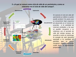 5.-¿A qué se conoce como ciclo de vida de un yacimiento y como se
relaciona con el ciclo de vida del campo?.
Exploración
Descubrimiento
Delimitación
Desarrollo
Producción
Primaria
Producción
Secundaria
Explotación
Avanzada
Taponamiento
En esencia el ciclo de vida del
yacimiento se refiere a cuento
puede producir los pozos que
se encuentran bajo esquema
de desarrollo en el mismo de
acuerdo, a la cantidad de
reservas probadas y las que
se pueden recuperar y se
relaciona con el periodo de
vida del campo porque, de
acuerdo a como se mantenga
la energía de esté (presión)
asociada a la cantidad de
petróleo que se pueda
recuperar seguirá aportando
crudo hasta su agotamiento
proyectado.
 